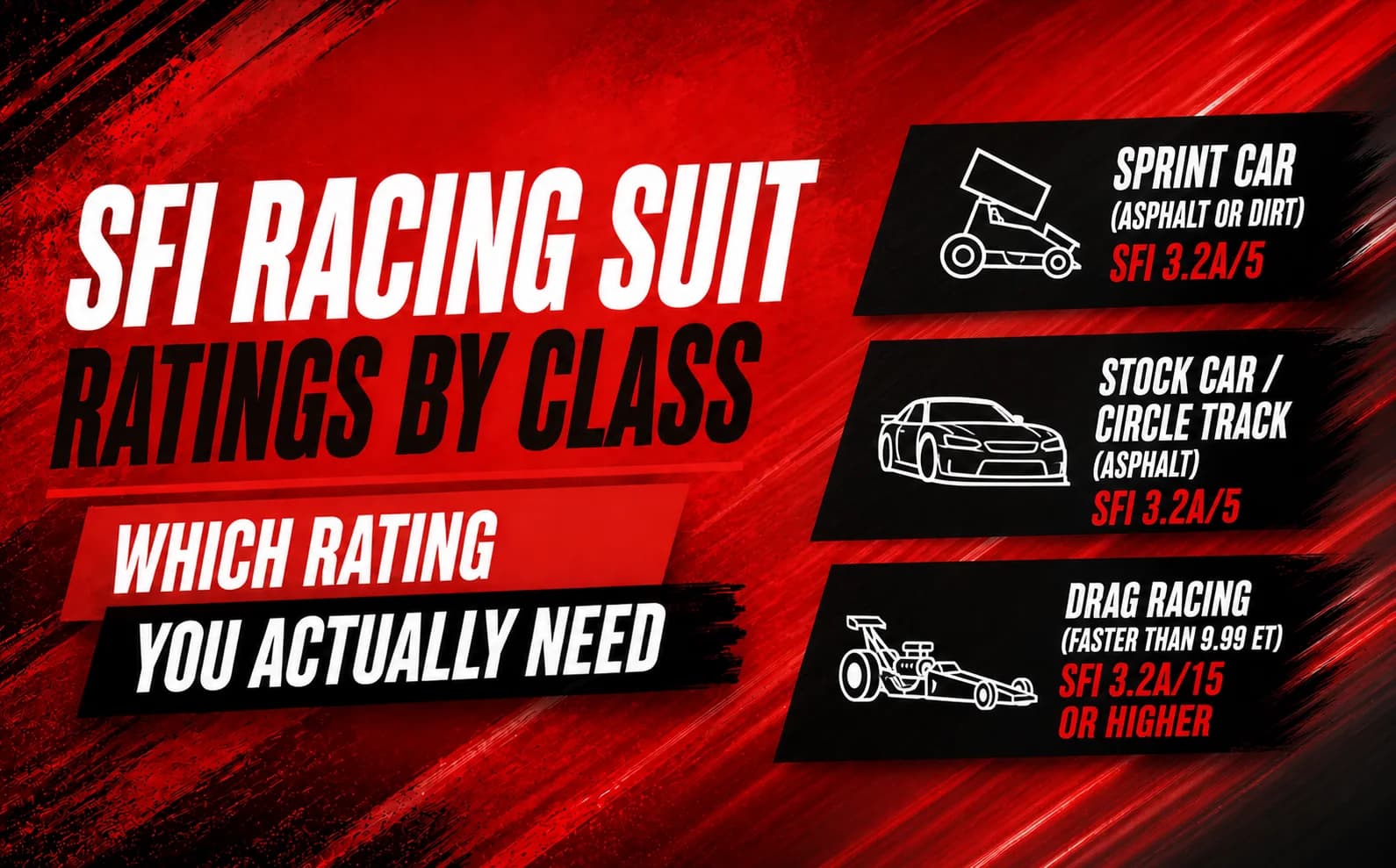 SFI Rated Racing Suit by Class — Which Rating You Actually Need